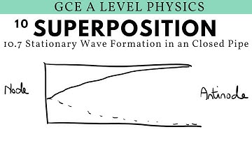 GCE A Level Physics | Stationary Wave Formation in an Closed Pipe (Superposition Chapter)