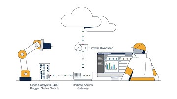Cloud-Delivered OT Services Demo in Cisco IoT Operations Dashboard