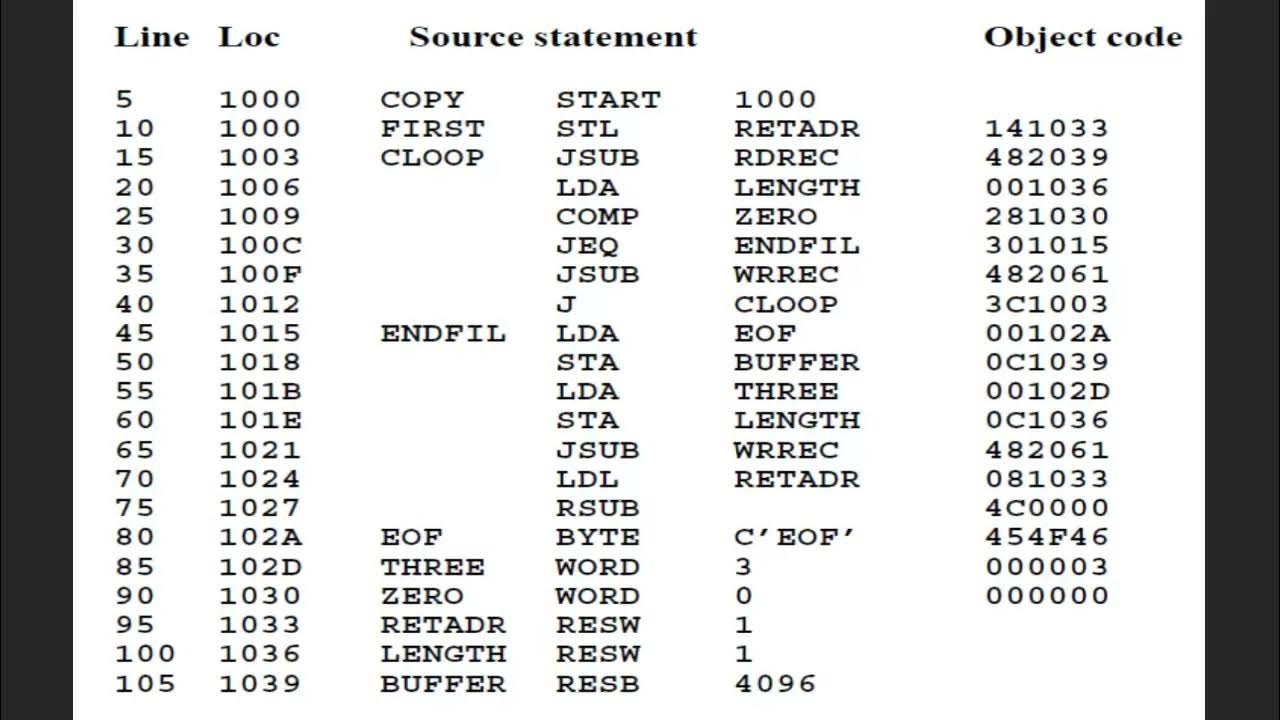 Systems programming (Object program& modification record) YouTube
