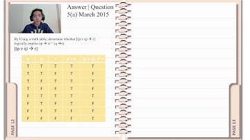 MAT210 ASSESSMENT 3 GROUP 2 CS1103E