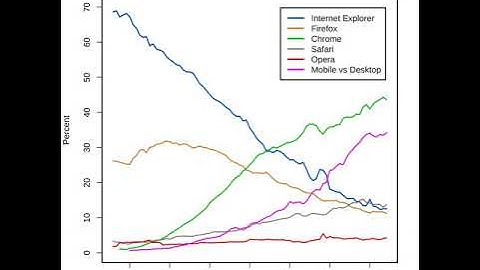 Comparison of web browsers | Wikipedia audio article