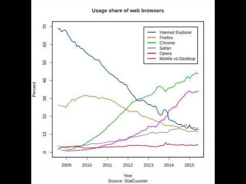 Comparison of web browsers | Wikipedia audio article - YouTube