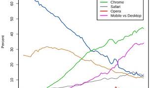 Comparison of web browsers | Wikipedia audio article