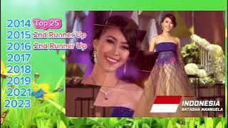 Every Delegate of Indonesia in Miss World