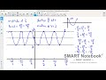 Precalculus 12: 8.6 Combining Transformation of Sinusoidal Functions