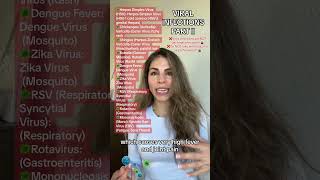 Viral Infections viruses Part II 1 minute #biology