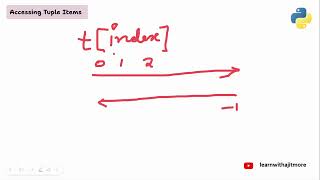Full Python Programming & Data Analytics (Lecture #20) News