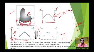 Sampling and Quantization