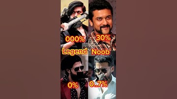 Stop challenge for you only 00.001% can stop || football | Ronaldo | Messi | Neymar | #shorts