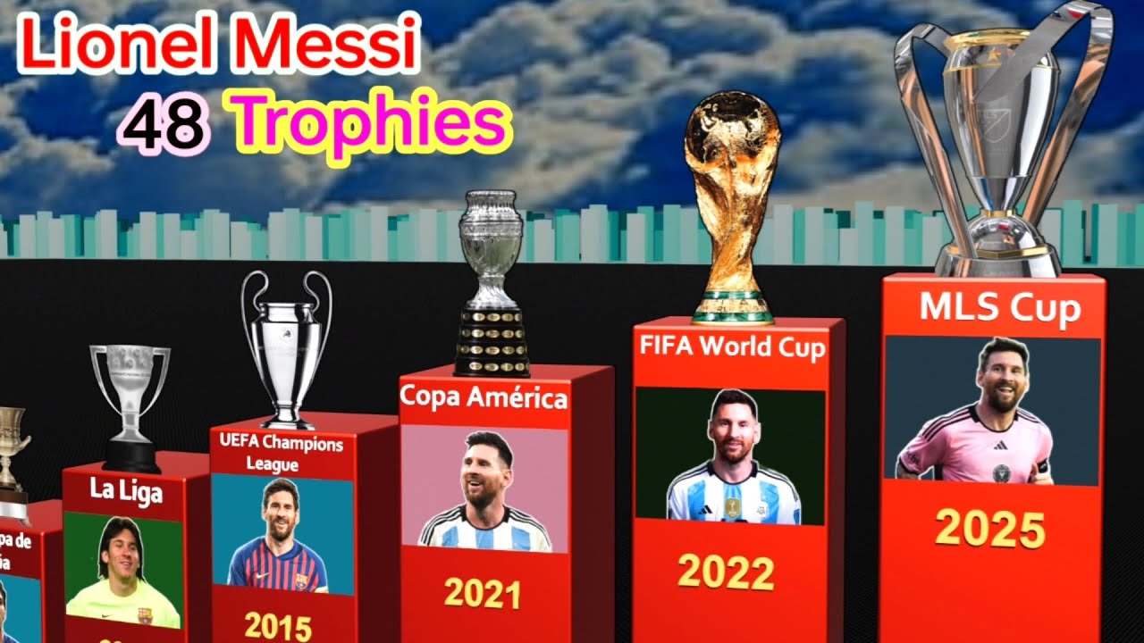 Messi Trophies List