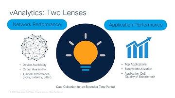 Cisco SD-WAN: vAnalytics