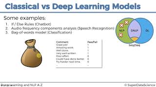 5  Classical vs Deep Learning Models
