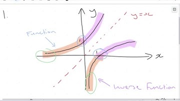 Finding Inverse Functions Graphically and Algebraically