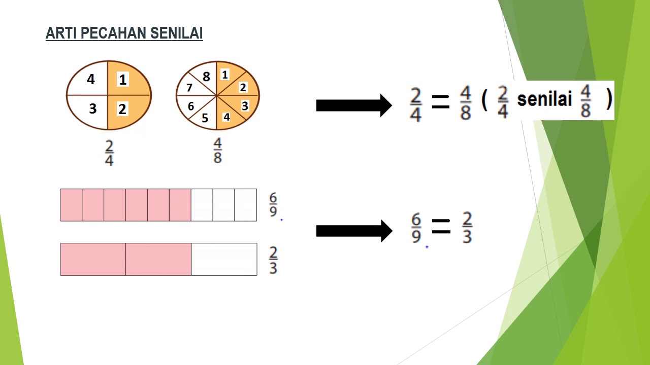 MM KELAS 4 PECAHAN SENILAI 