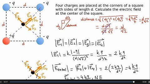 Calculate the electric field at the center of a square due to four charges at the corners