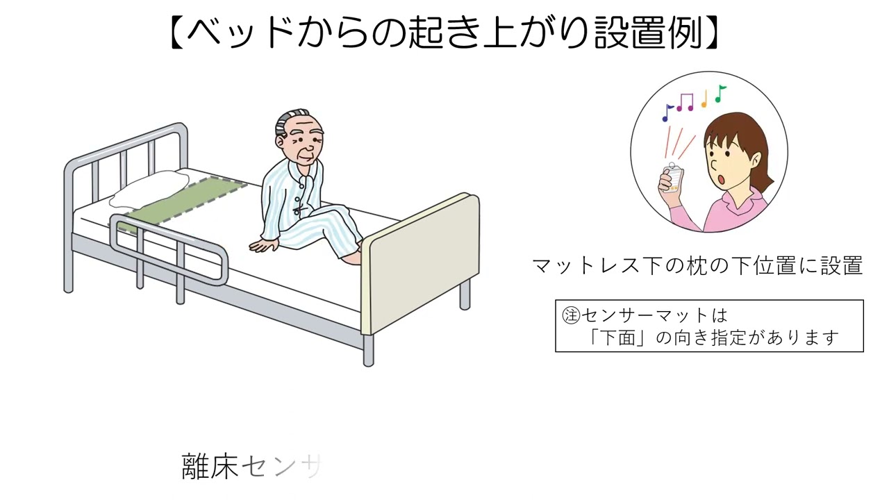 介護用　離床センサーおきナールTW Amazon | 離床センサー「おきナールTW2エア受信器セット