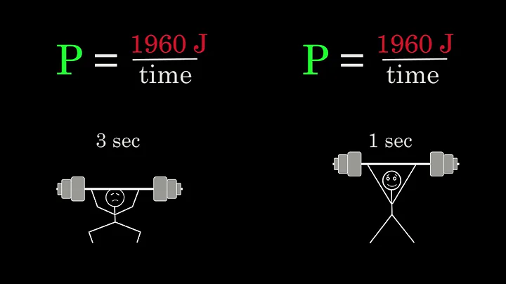 Power | Work & Energy | Physics | Khan Academy