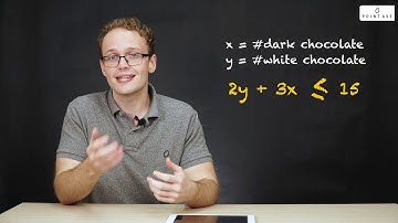 SAT Math: Linear Inequalities