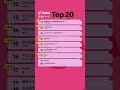 今週の #TikTok音楽チャート 🎶