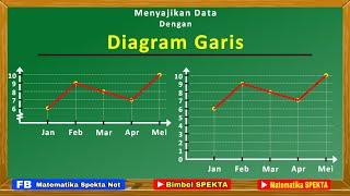 Cara Menyajikan Data Dengan Diagram Garis