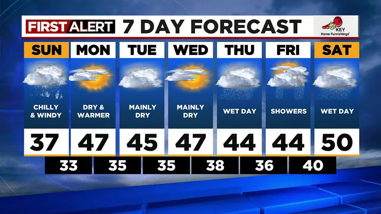 First Alert Saturday evening FOX 12 weather forecast (12/3) - YouTube