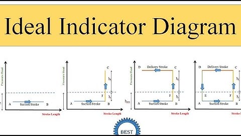 Ideal Indicator Diagram