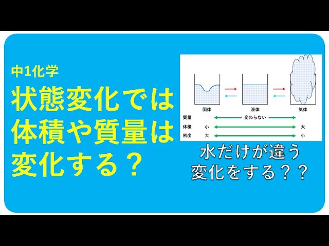 中1化学 状態変化 中学理科 ポイントまとめと整理