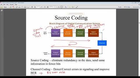 Entropy,avg information and prefix free coding in digital communication system.
