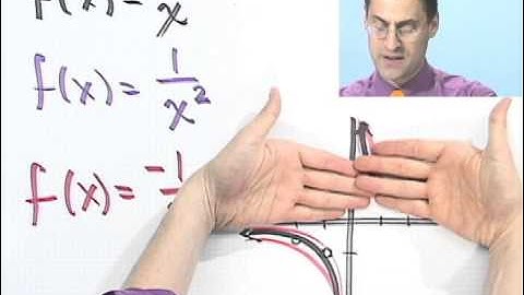 Graphing Basic Rational Functions