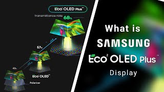 What Is Samsung Eco Square Display On Realme Gt 7 Pro