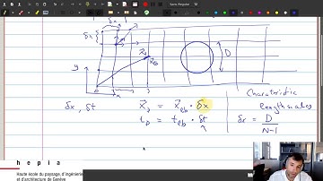 Palabos Stream: LBM and units