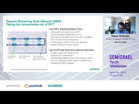 Tessent Streaming Scan Network (SSN): No-compromise DFT by Peter Orlando, Siemens EDA