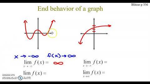 End Behavior as a Limit - Graph
