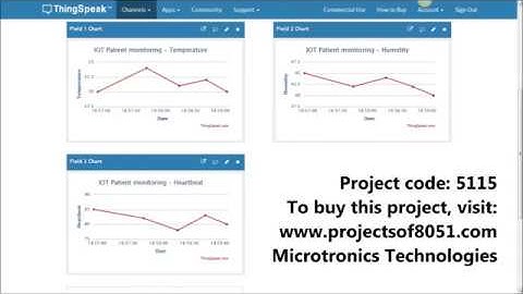IOT based patient health monitoring project using Arduino