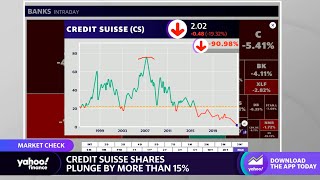 Credit Suisse stock continues to sink amid banking instability