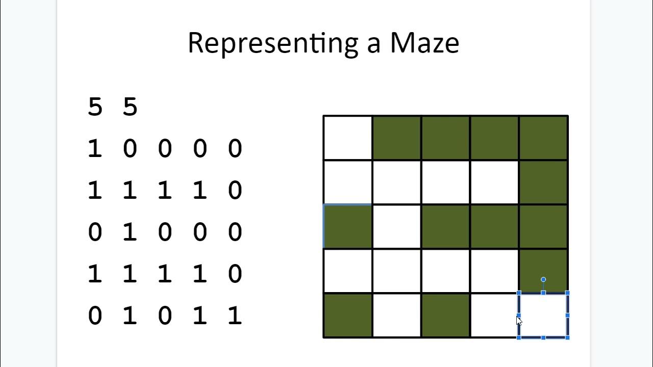 Java Recursion - Maze Solver Example - YouTube