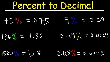 Percent to Decimal Explained!
