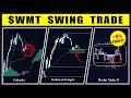 Walmart $WMT Swing Trade Breakdown | Ichimoku + Technical Analysis Confluence