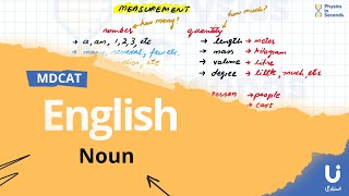 #mdcat English - Noun