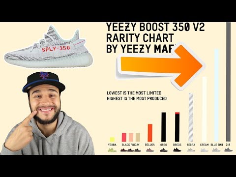yeezy blue tint stock numbers