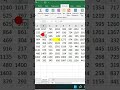 Excel Sum Trick - 2 | Sum With Calculate Option (Manual) #exceltutorial #shorts #exceltipsandtricks