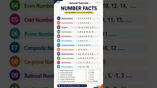number system#prime number #composite number #integer#rational number #irrational number#learn#even#