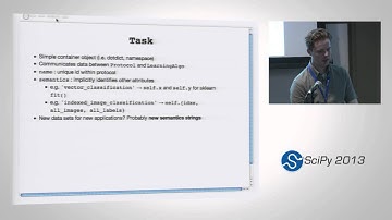 Skdata: Data sets and algorithm evaluation protocols in Python; SciPy 2013 Presentation