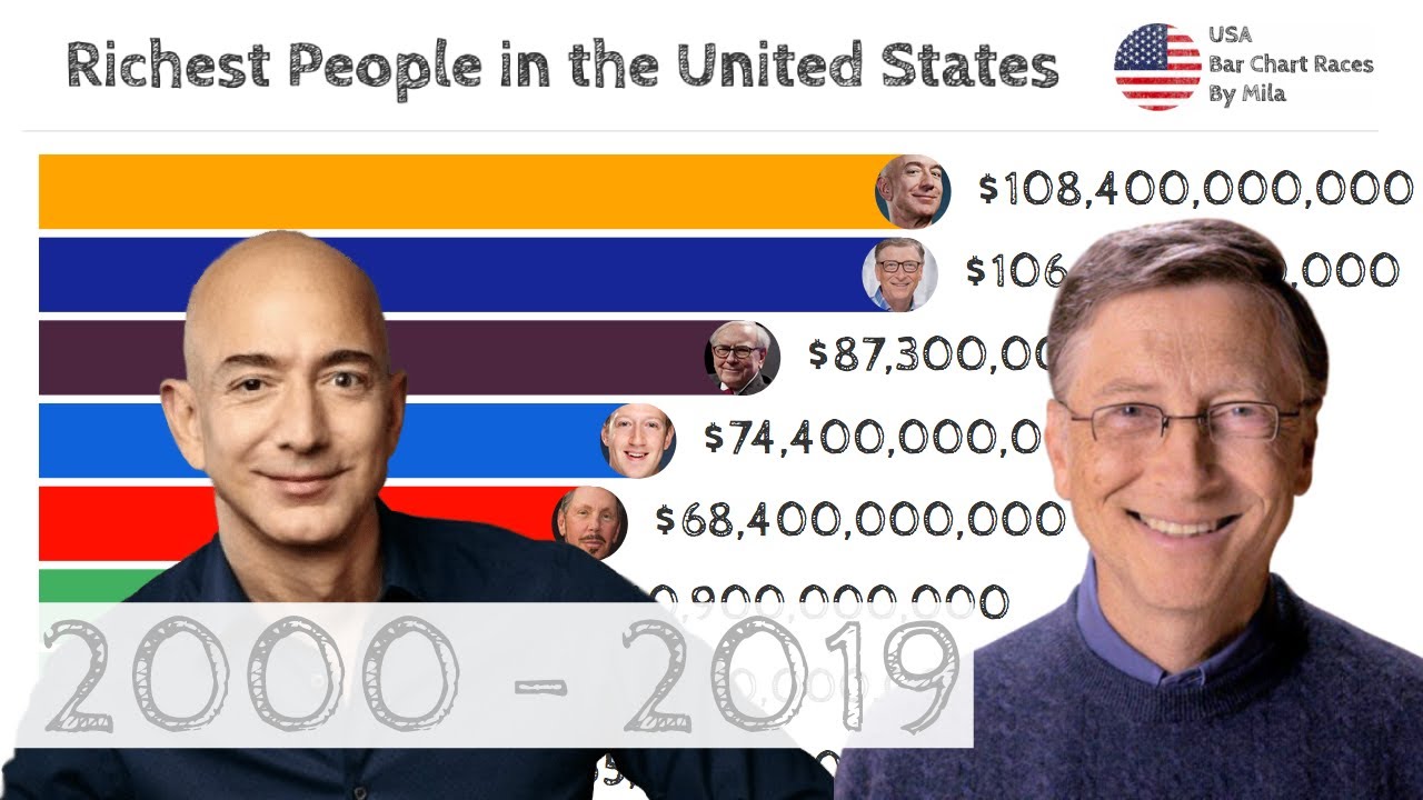 Top 10 Richest People in the United States 2000 – 2019 Bar Chart Race ...