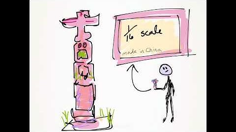 Scale Drawings and Models