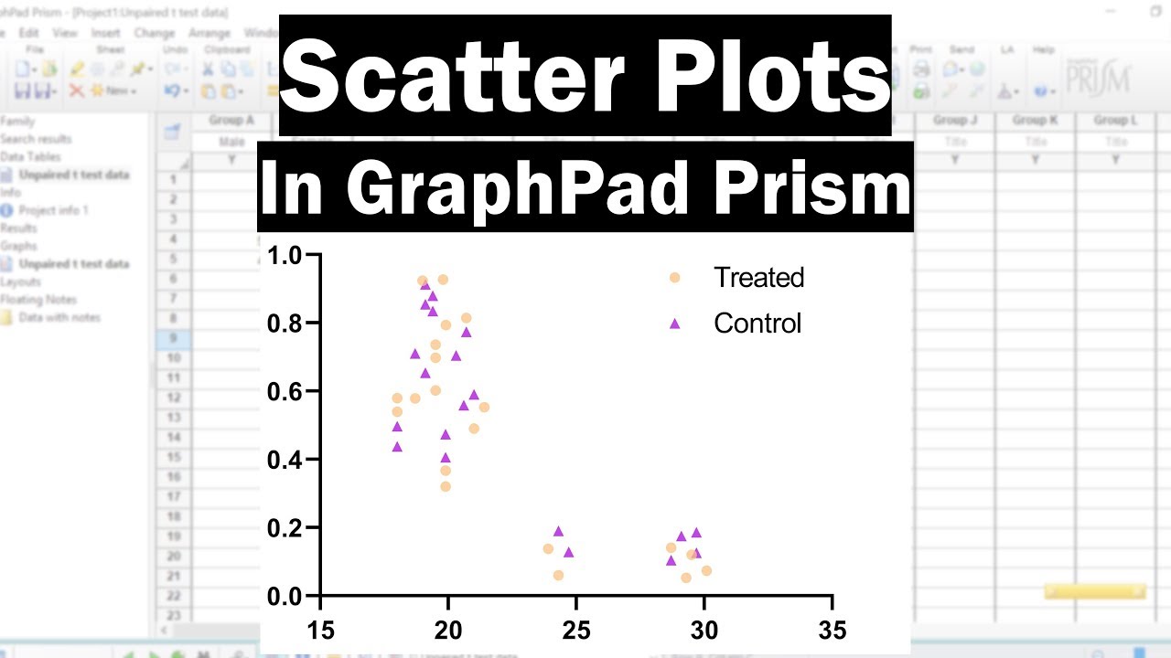 How To Create A Scatter Plot In Graphpad Prism Youtube