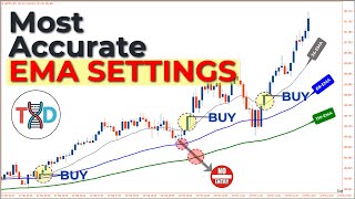 [86% Win Rate] 1 Minute EMA SCALPING Strategy  NEVER LOSE AGAIN