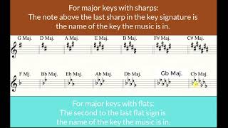 Learn Music Theory, the easy way. Lesson 6: Major Key Signatures.