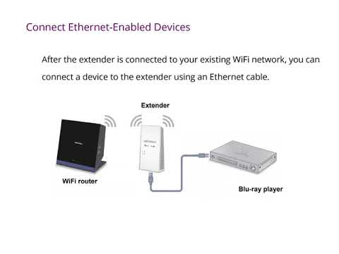 Netgear Repeteur WiFi Mesh AC2200 EX7300