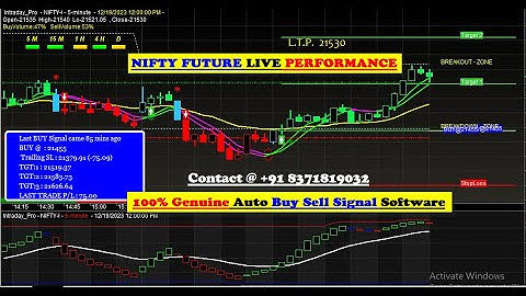 amibroker buy sell signal software with proper target & stop loss value for beginners | #niftyfuture